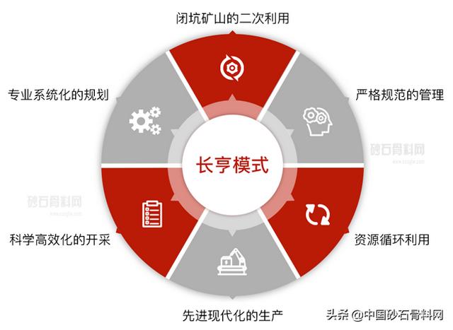 广东砂石骨料网