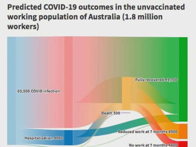 悉尼某机构预测：解封后头180天澳洲感染率或暴涨，或致550人死亡