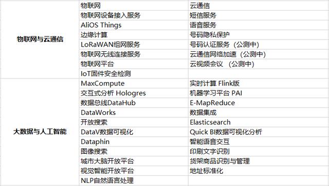 什么是云计算？一文看懂-第8张图片-9158手机教程网