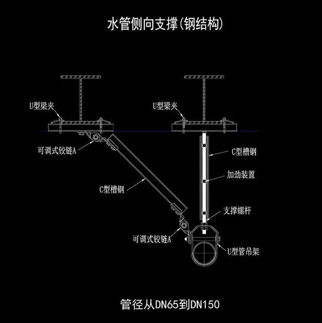 抗震支架系统