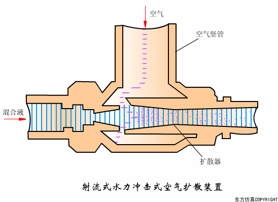 辽宁转鼓真空陶瓷过滤机