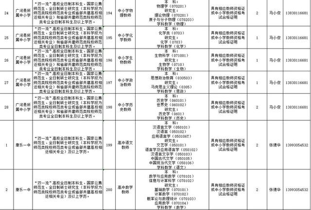 速看!临夏州2021年引进急需紧缺人才开展网上报名的补充公告 第33张 速看!临夏州2021年引进急需紧缺人才开展网上报名的补充公告 第33张