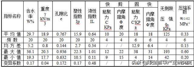 武汉工程职业技术学院王展宏