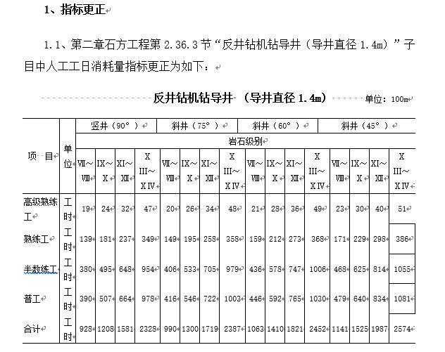 单价措施破碎机进出场定额怎么套