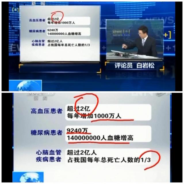 什么样的生活方式才达到预防疾病呢？