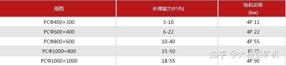 大通可逆反击锤式破碎机