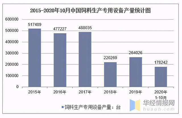 2020年饲料机械展