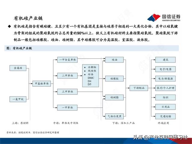 聊聊产业链图谱与应用