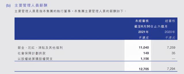 市值观察丨蓝月亮不“亮”了？一边变向裁员 一边给高管千万年薪