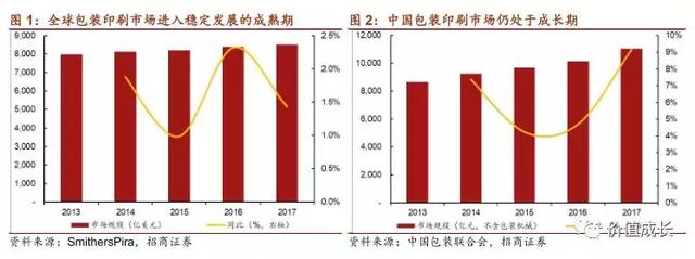 长春彩盒加工机械展