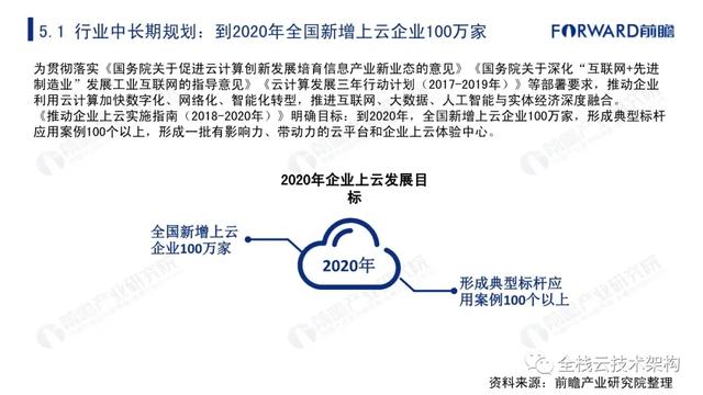 中国云计算行业深度研究（附链接）-第50张图片-9158手机教程网