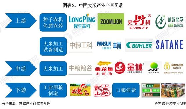 大米加工机械展