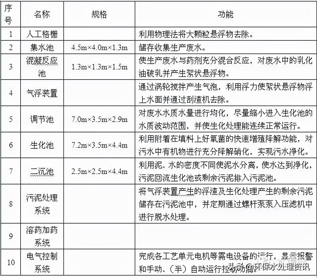 江阴压滤机进料液压活塞泵