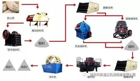 孝感螺旋洗砂机