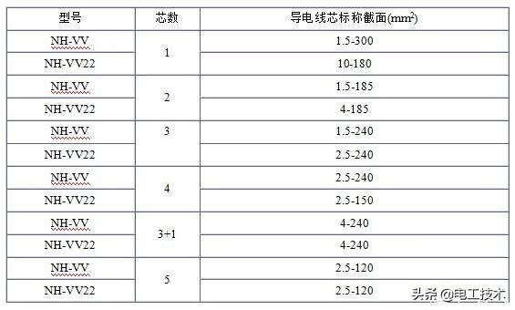 电缆型号的字母代表,电缆字母型号含义表