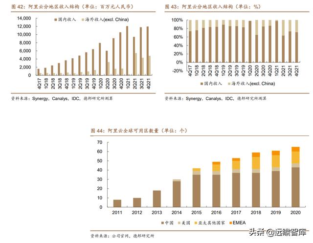 云计算：产业链梳理，成长空间有多大？远期利润率空间在多少？-第44张图片-9158手机教程网