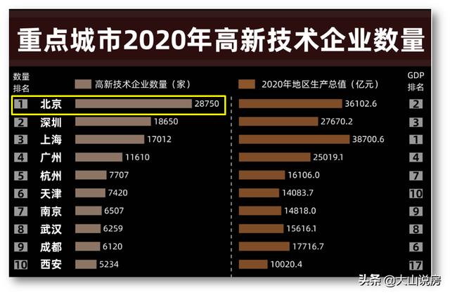 未来五年，北京"三城一区"将瓜分100万"新北京人"
