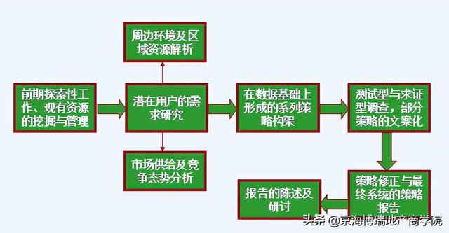 房地产营销策划案例（房地产营销策划案例分析题）