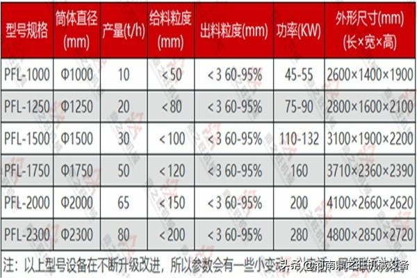 复合式制砂机的构造