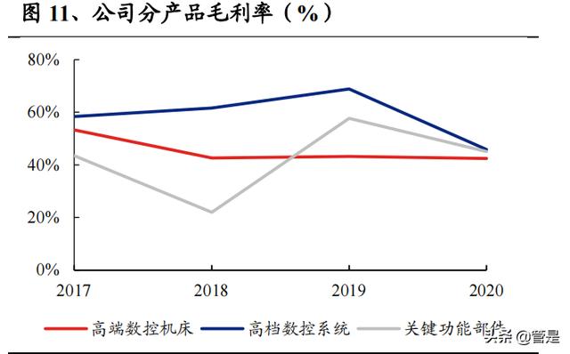 北京五轴数控机床机械展