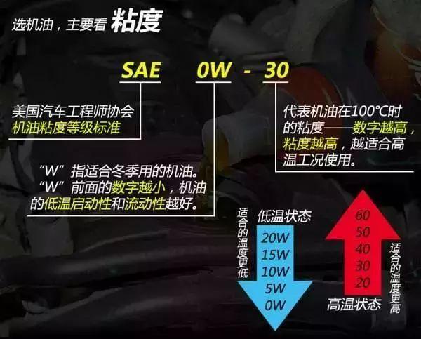 机油的10w40是指什么意思