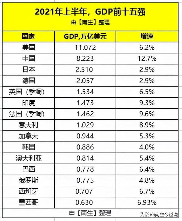 韩国为什么是发达国家？