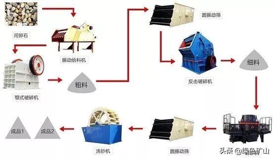 砂石生产线制砂设备