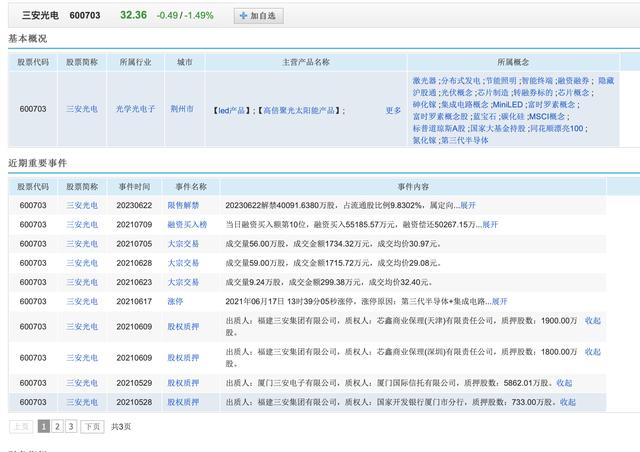 盘点一下A股的半导体芯片圈-第11张图片-9158手机教程网