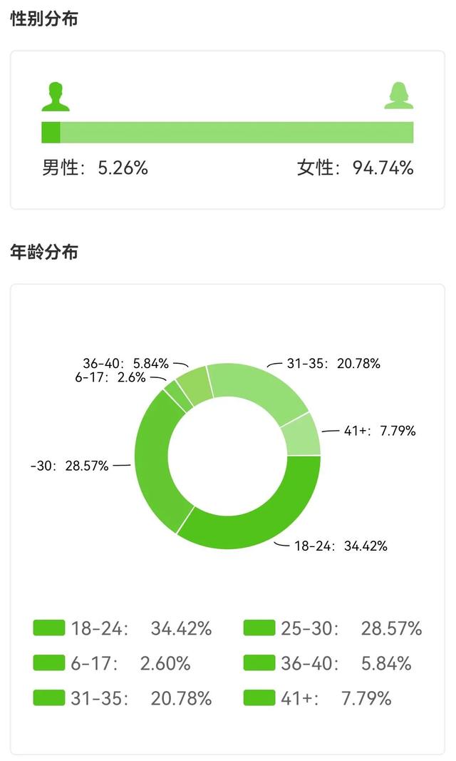 16秒视频卖出8 7w 细数近期抖音爆单视频的隐藏 小心机 全网搜
