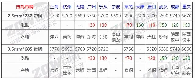 10月25日全国钢材实时价格