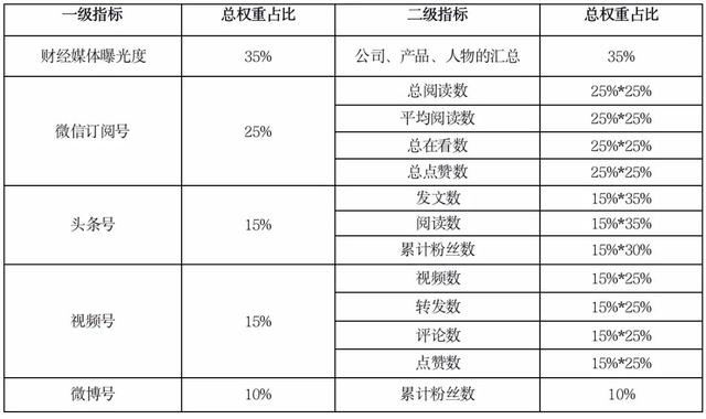 基金公司排行榜前十名