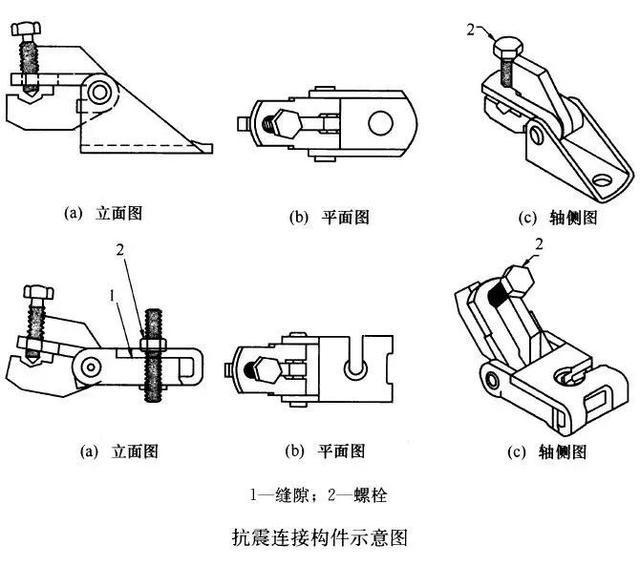 哪些地方需要设置抗震支吊架及机电各专业抗震支吊架的常见形式