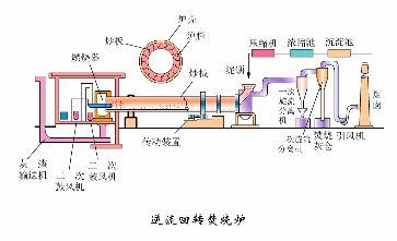售卖自清式过滤机