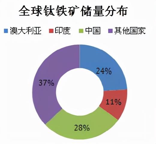 磷酸铁锂电池大行其道，钛白粉企业凭什么成为新能源最大赢家？