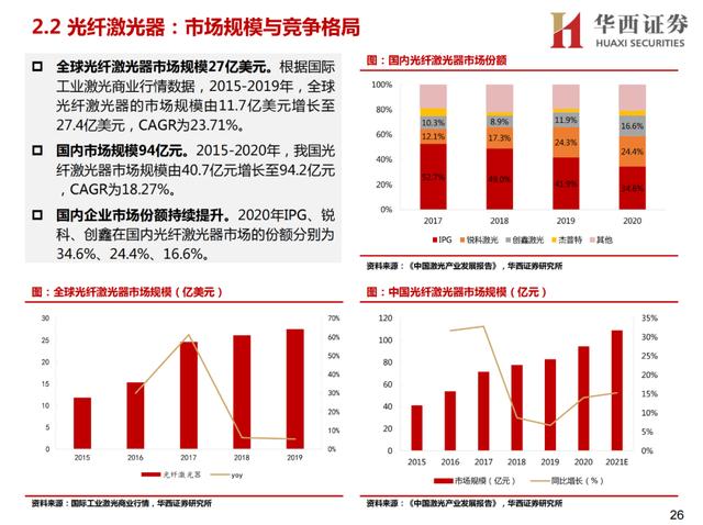 激光行业研究框架——激光器概览