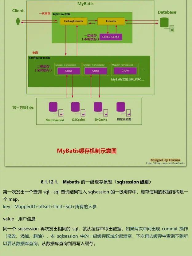 蚂蚁金服6面，成功唬住面试官拿36K，突然感觉Java面试貌似不太难