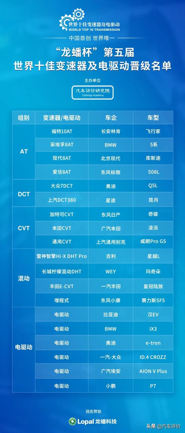自主混动表现抢眼 这场2021年度变速器及电驱动大比武不容错过