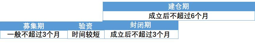 建仓期 里的基金经理都在干嘛 「基金经理建仓」