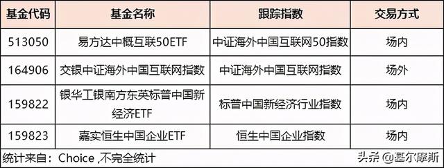 国内怎么买腾讯股票