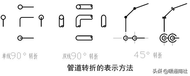 管道工程测量坐标点展轴线图