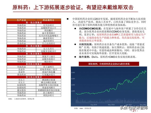 医药行业2022年度投资策略：拥抱医药制造，配置白马成长和低估值