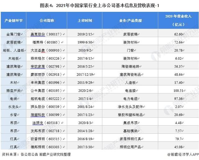 的家装公司 的家装公司