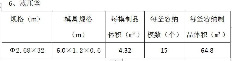 袋装水泥沙混合干料生产设备制砂机