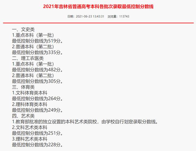 速看！最全面！十一省（直辖市）发布2021高考分数线 高考分数线 第3张