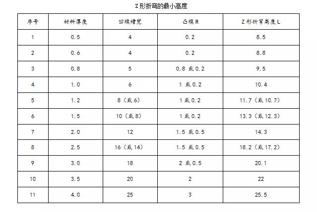 钣金展图工程师自学