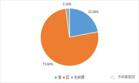 2000万货车司机经历了什么？