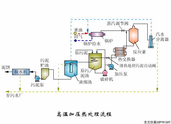 辽宁转鼓真空陶瓷过滤机
