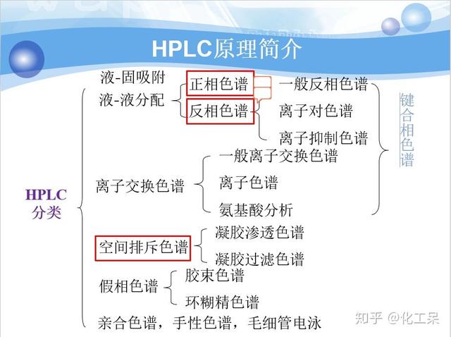 清洗陶瓷过滤机用多少浓度硝酸