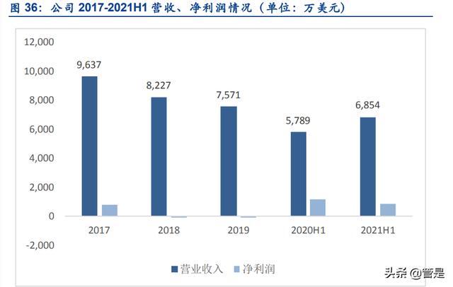 益日新过滤机厂商