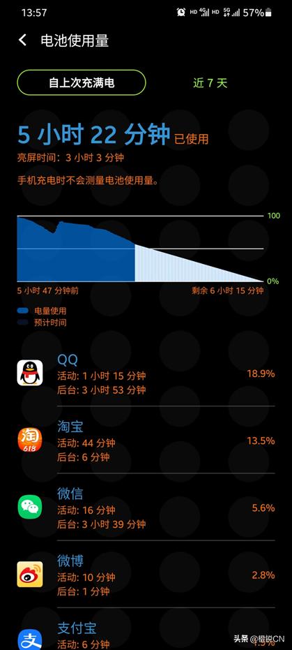 一年后，再看三星S20 Ultra：极致的硬件弥补不了拉垮的体验